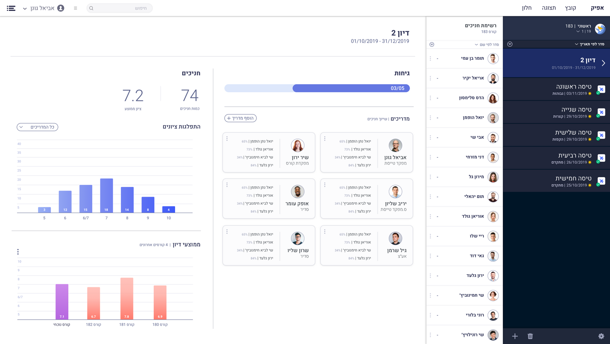 Discussion overview