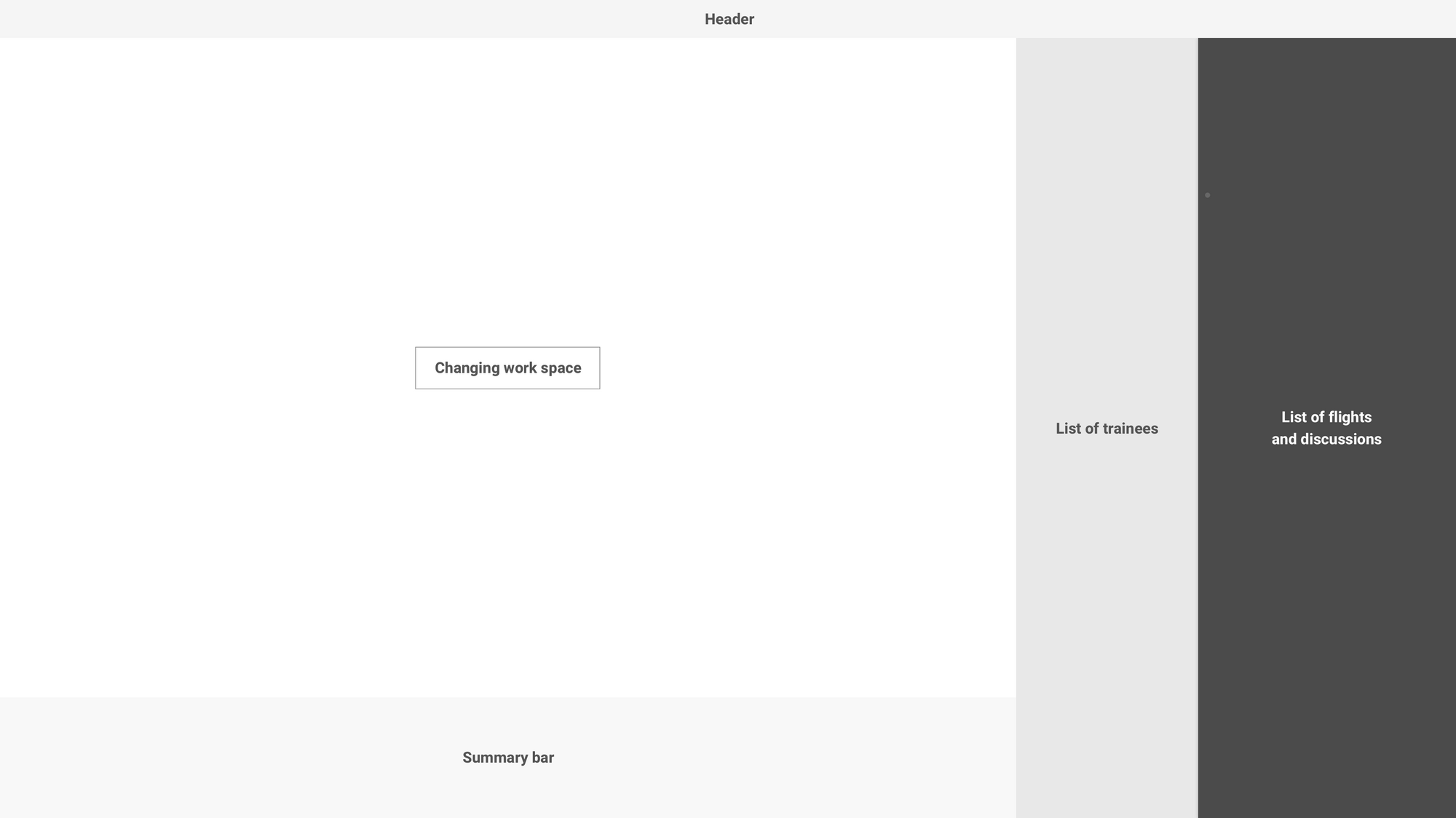 Ofek layout system